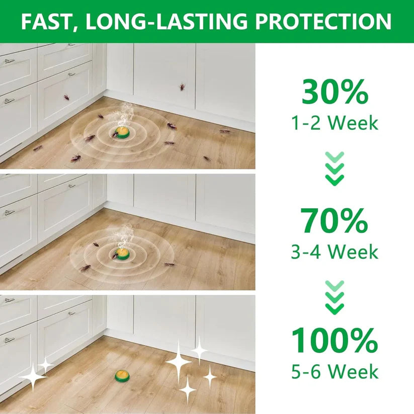 Cockroach Killer Gel/Powder ( Pack of 2, 4, 8 )